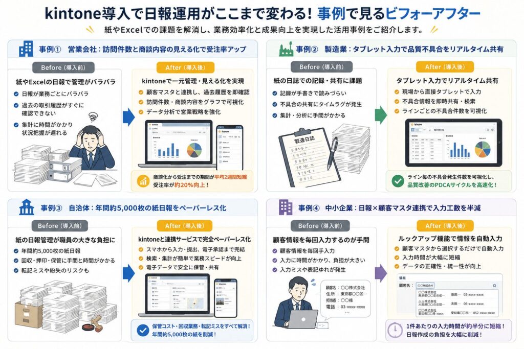 kintone日報の活用事例4選
