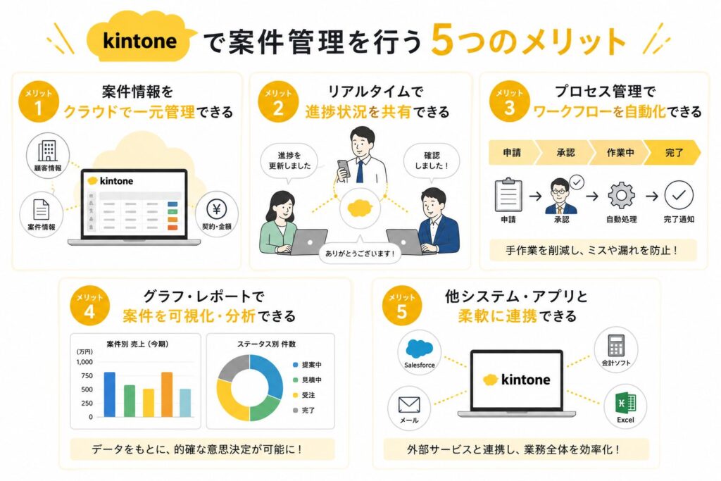 kintoneで案件管理を行う5つのメリット