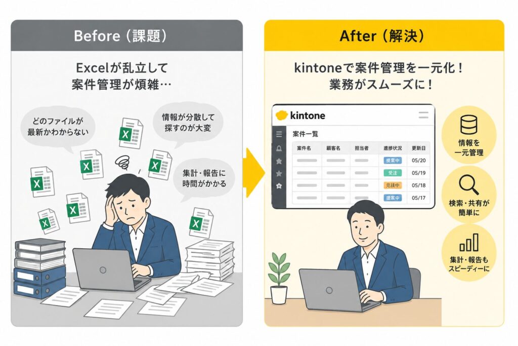 案件管理で抱えがちな「3大課題」とは