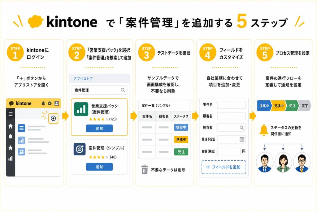 kintone案件管理アプリの作り方・設定手順