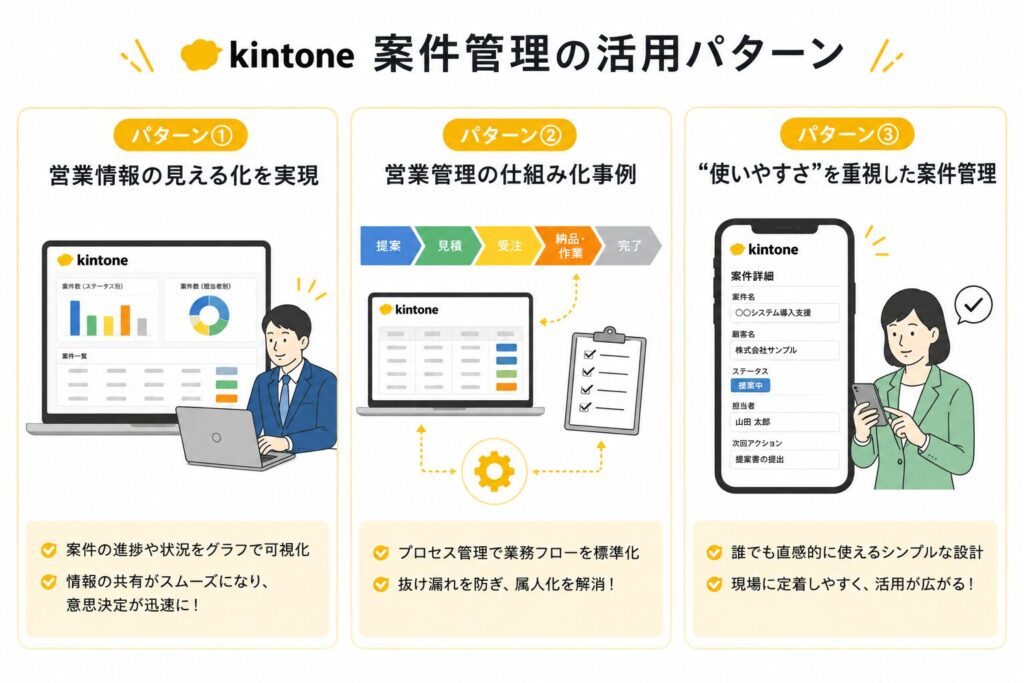 kintone案件管理の活用パターン