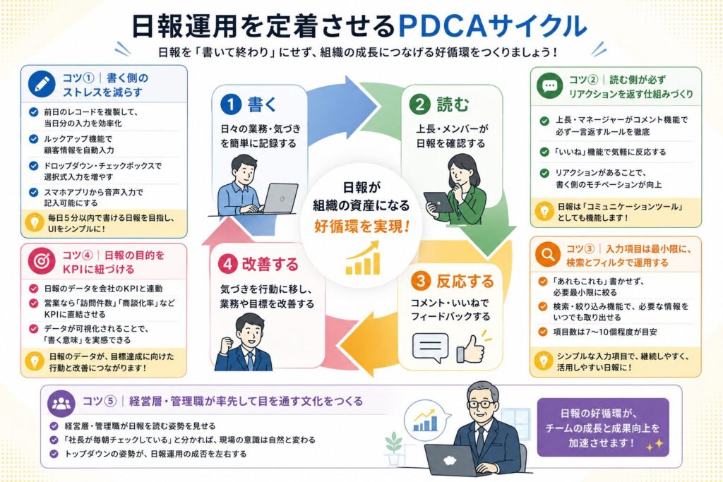 日報を「形骸化」させない運用のコツ5選