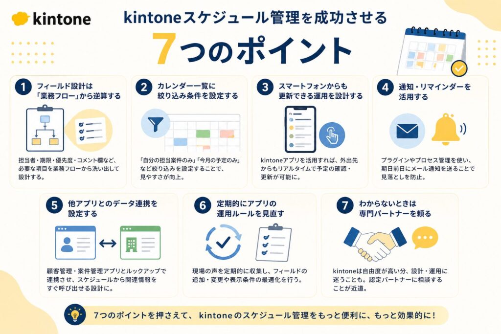 kintoneスケジュール管理を成功させる7つのポイント