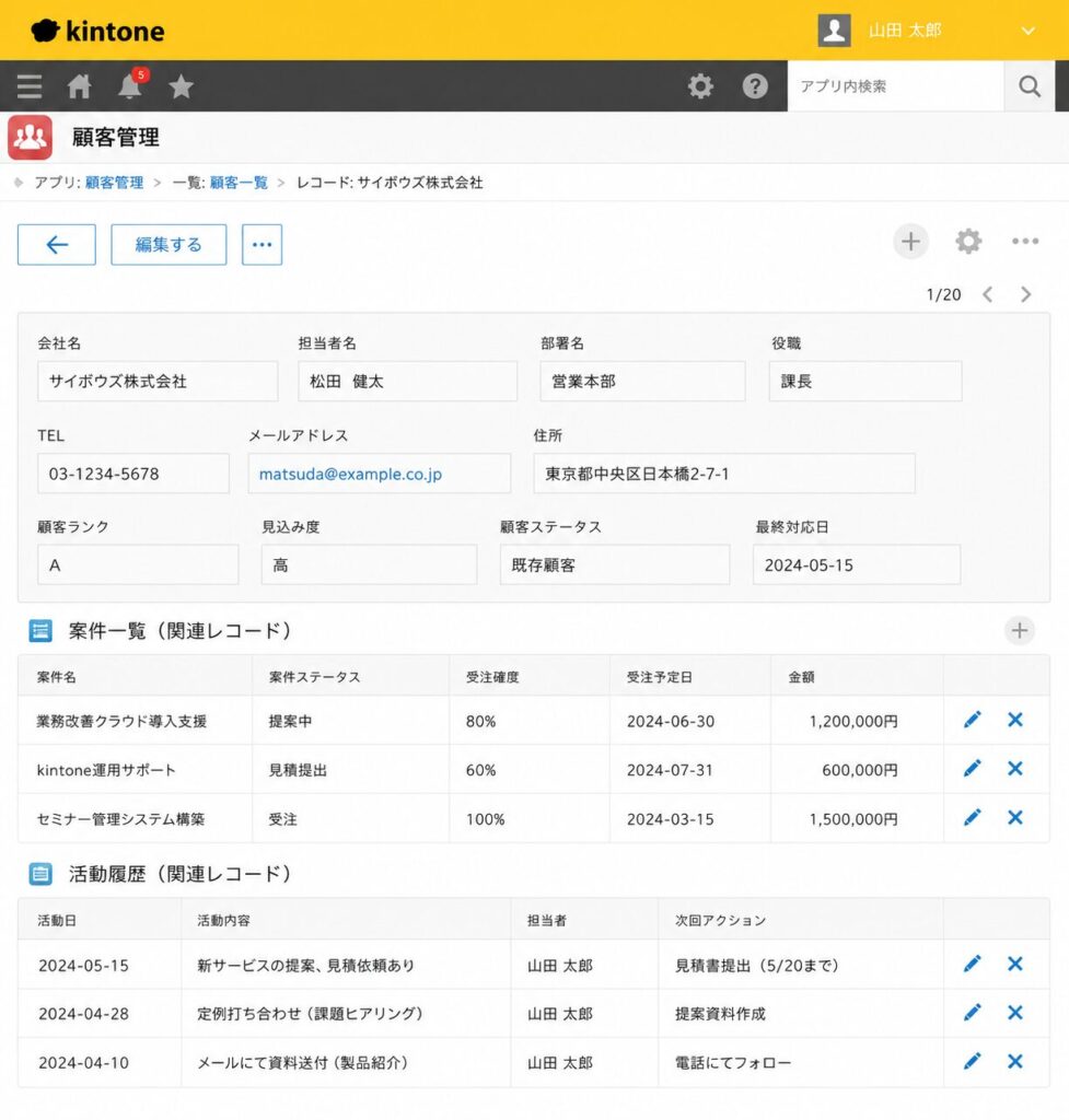 顧客管理
