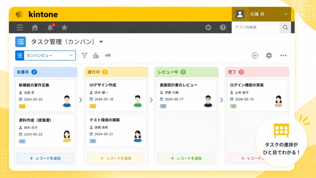 kintoneタスク管理におすすめのプラグイン