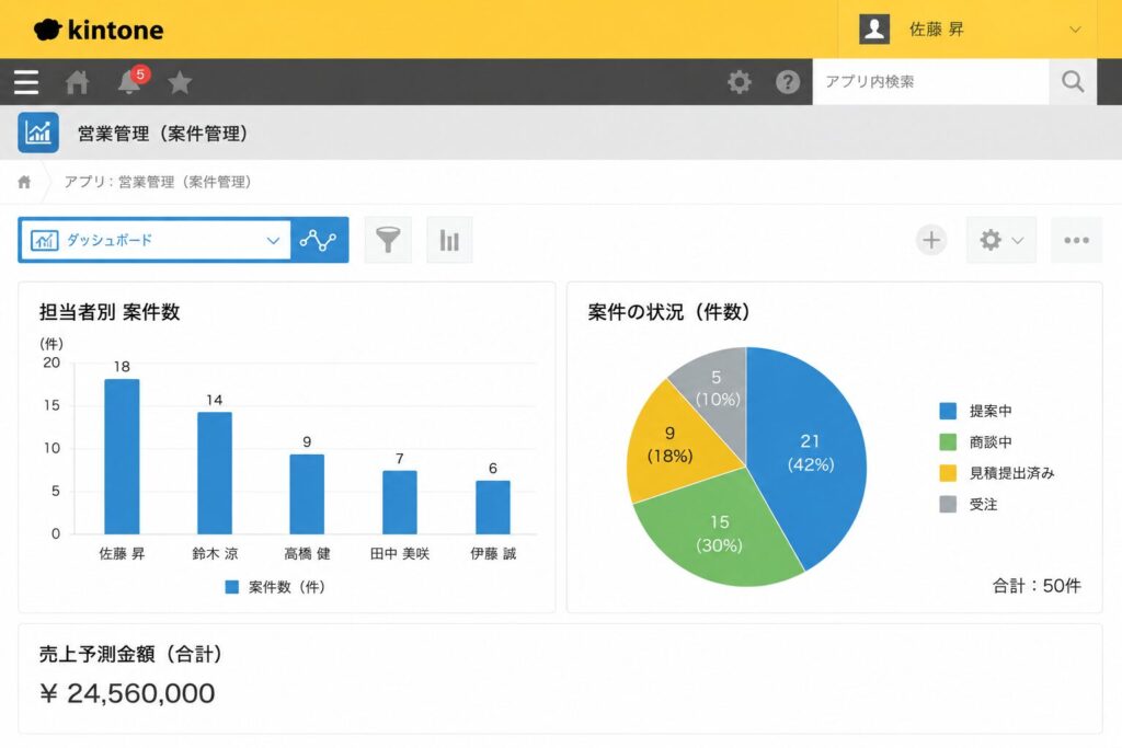 営業管理