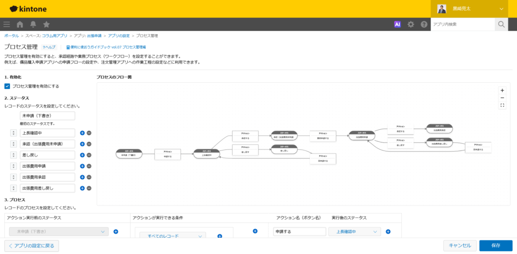 kintoneの申請管理とは？「プロセス管理」機能の基本
