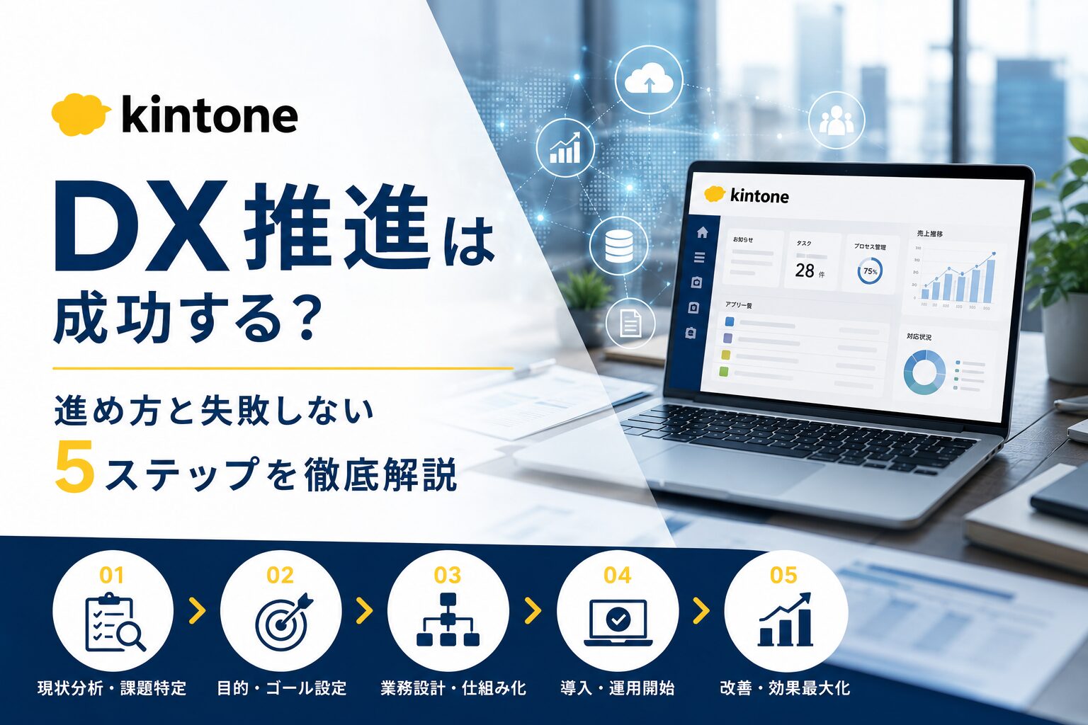 kintoneでDX推進は成功する？進め方と失敗しない5ステップを徹底解説