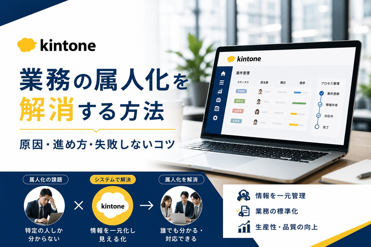 kintoneで業務の属人化を解消する方法｜原因・進め方・失敗しないコツ