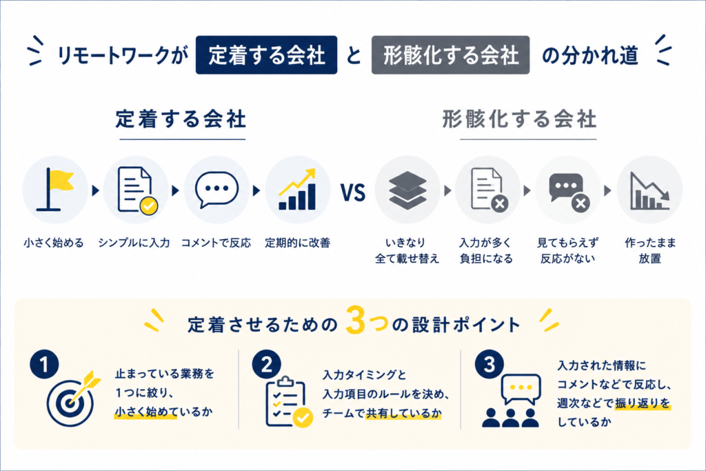 リモートワークが「定着する会社」と「形骸化する会社」の分かれ道